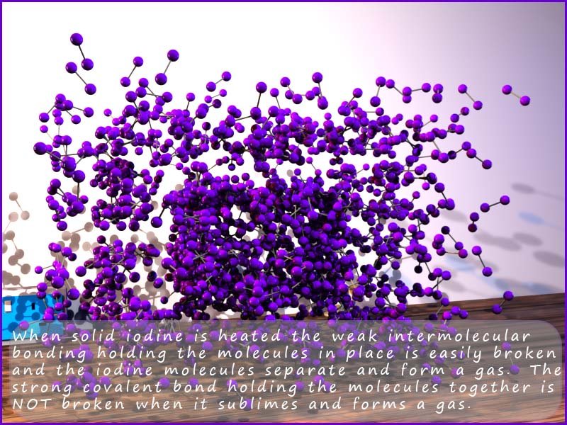 model showing the sublimation of iodine crystals.